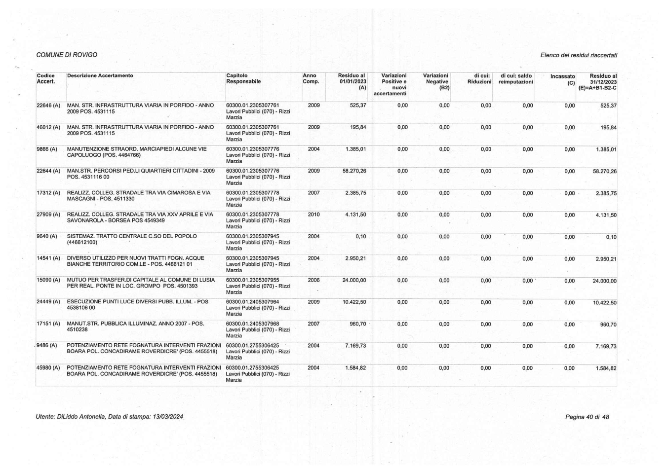 Pagina 40 del documento