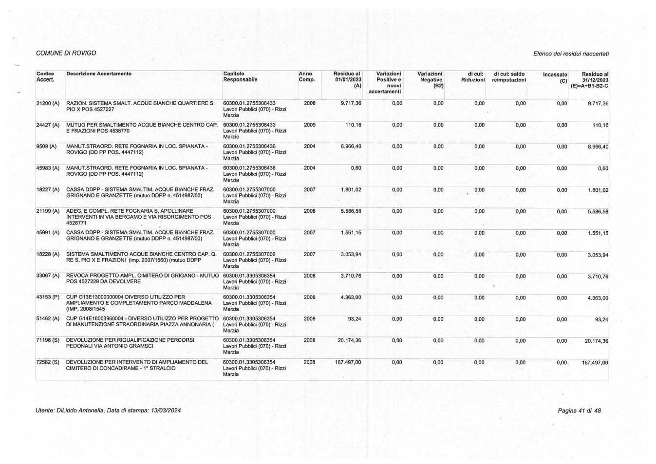 Pagina 41 del documento