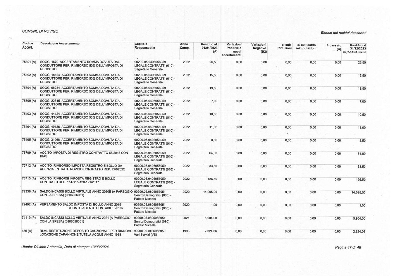 Pagina 47 del documento