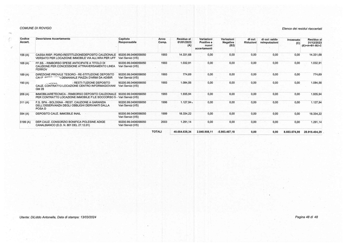 Pagina 48 del documento