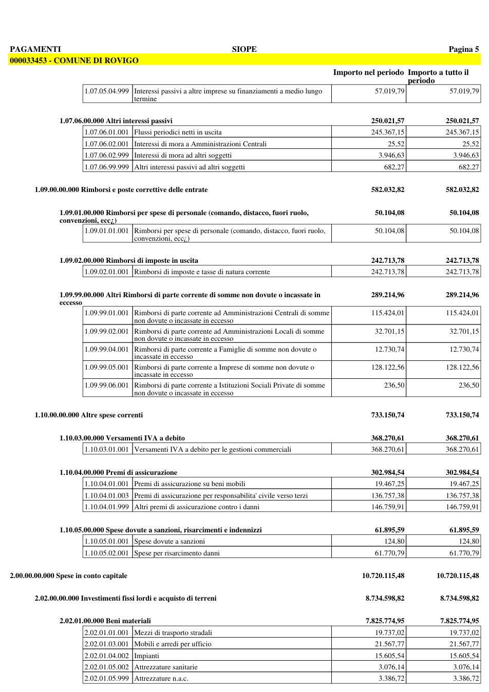 Pagina 12 del documento