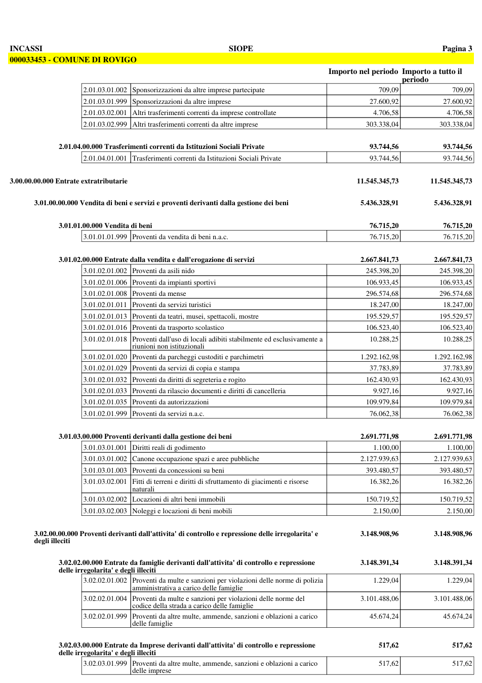 Pagina 4 del documento