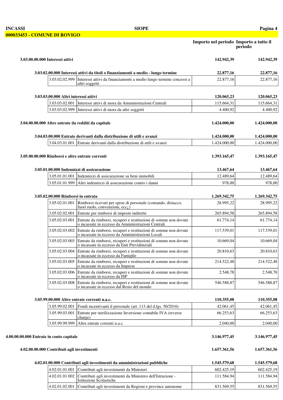 Pagina 5 del documento