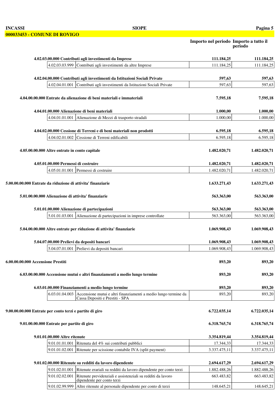 Pagina 6 del documento