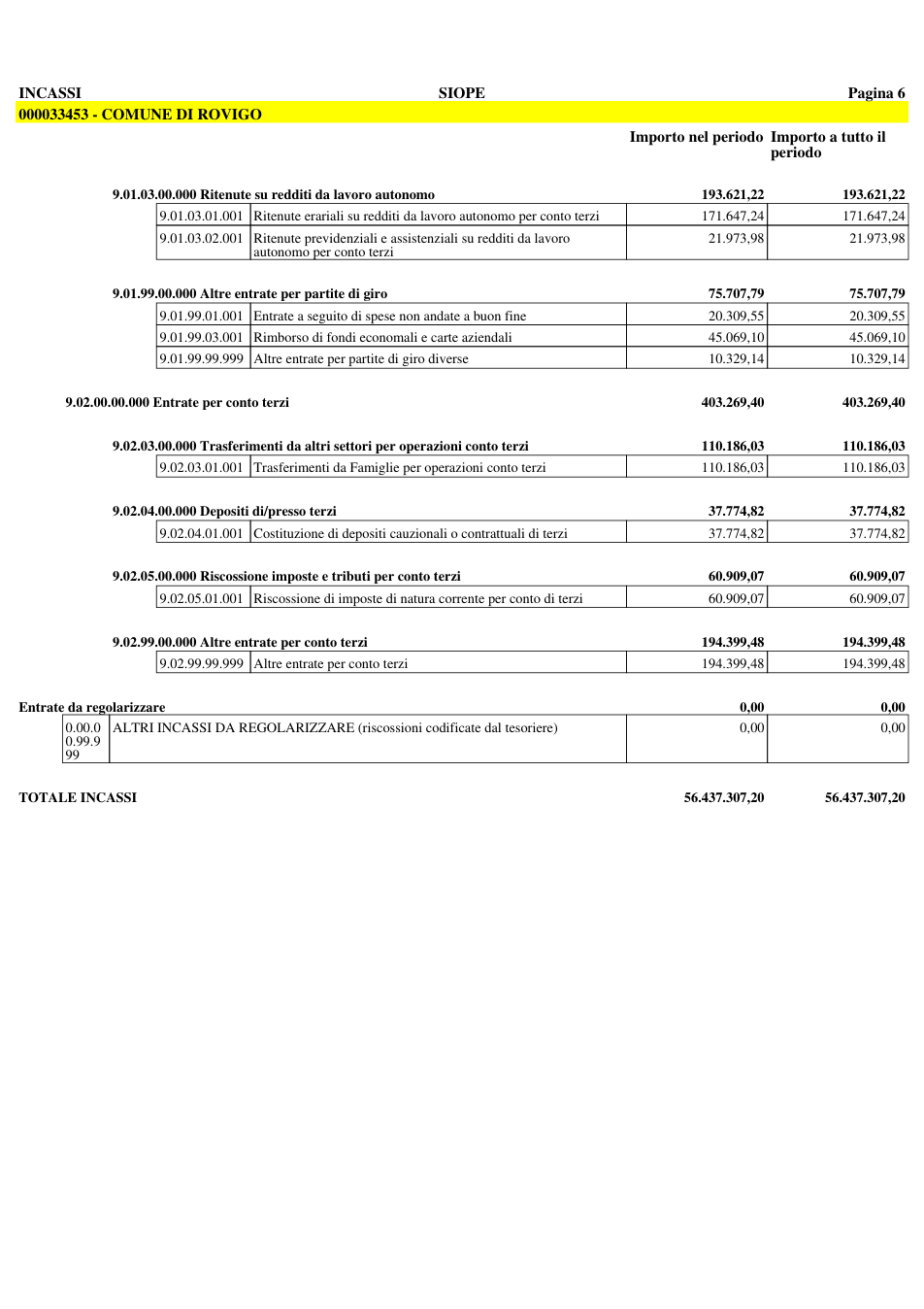 Pagina 7 del documento
