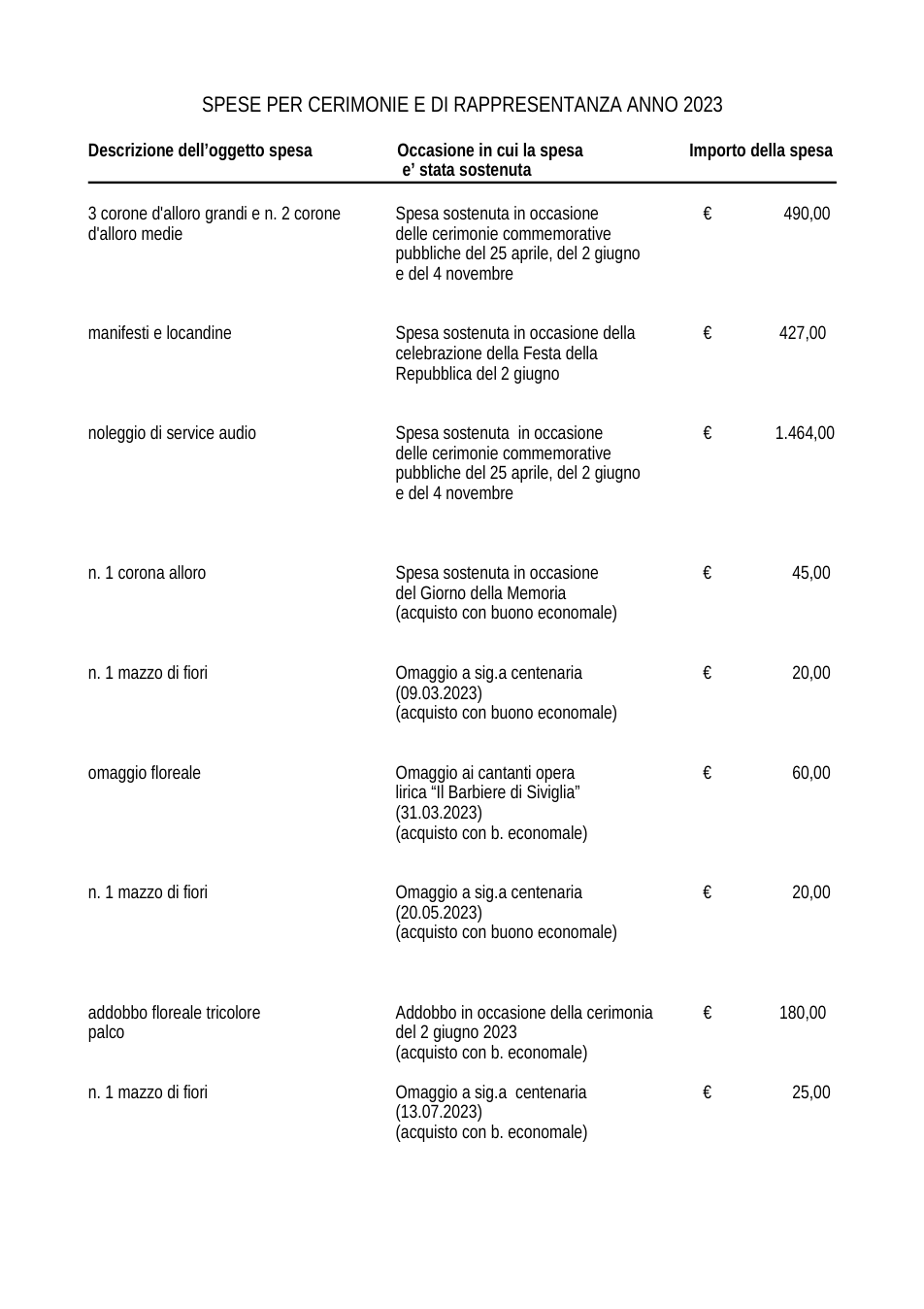 Pagina 2 del documento