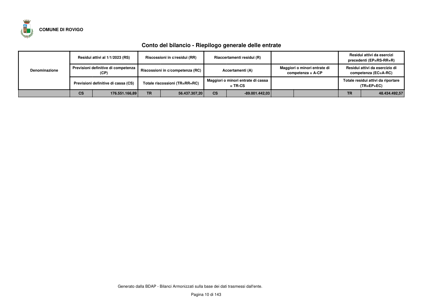 Pagina 11 del documento