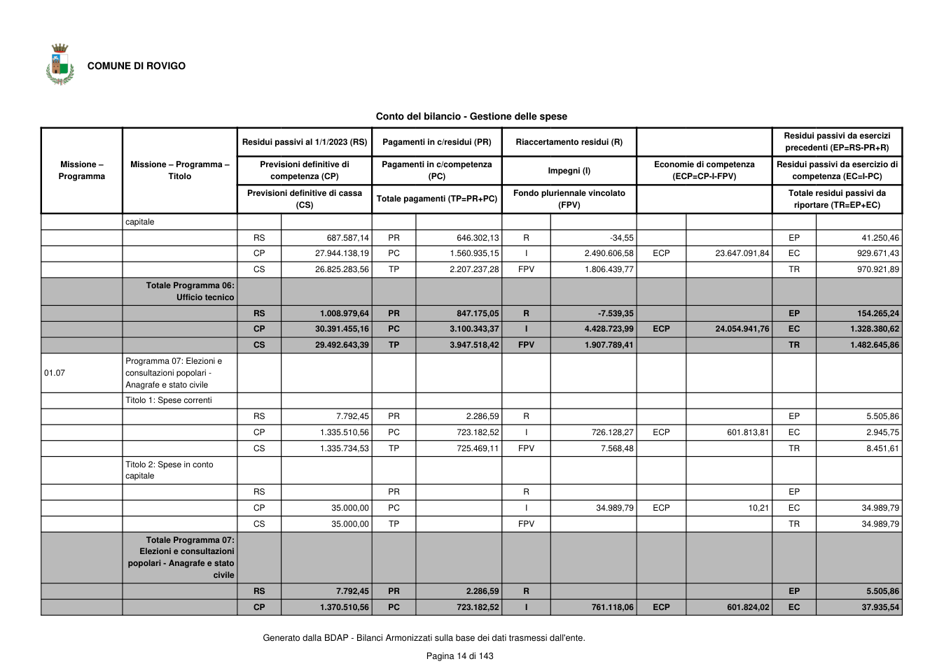Pagina 15 del documento