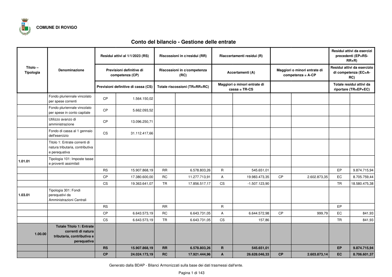 Pagina 2 del documento