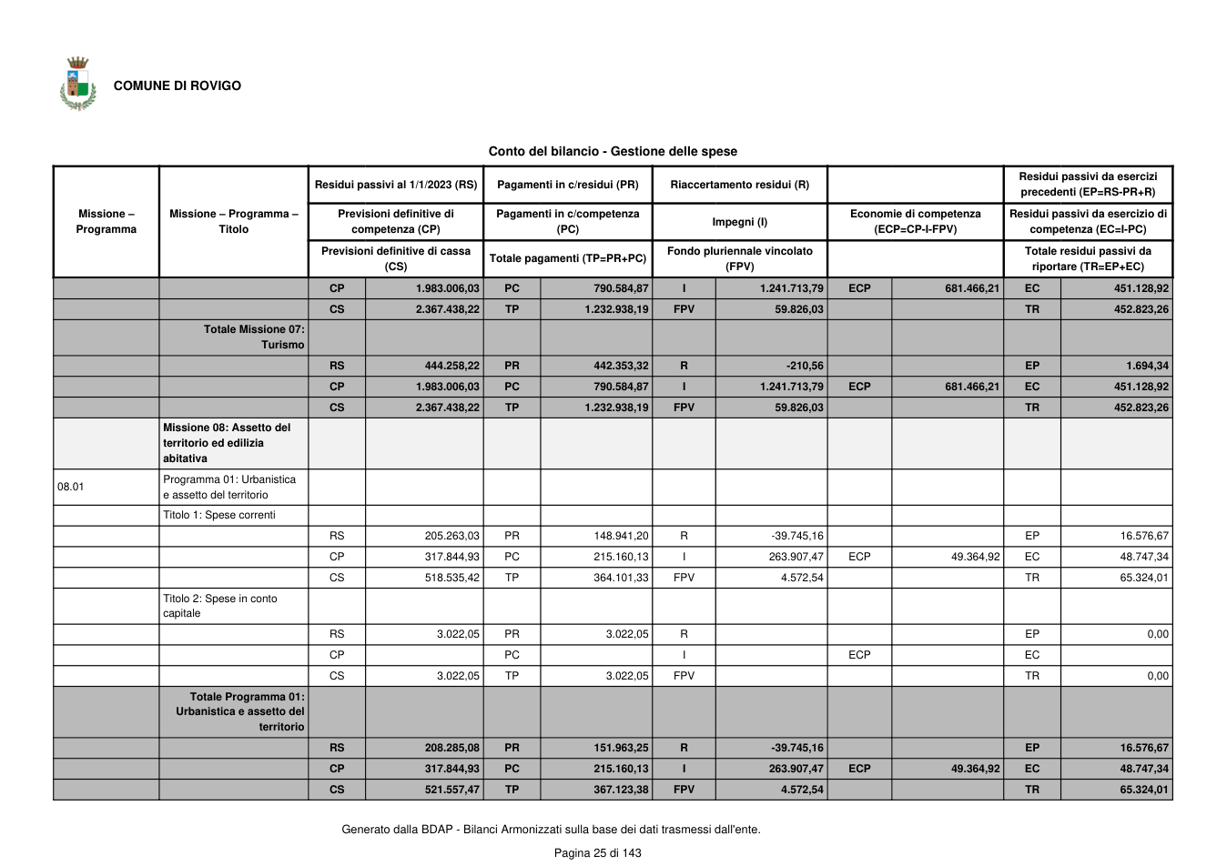 Pagina 26 del documento
