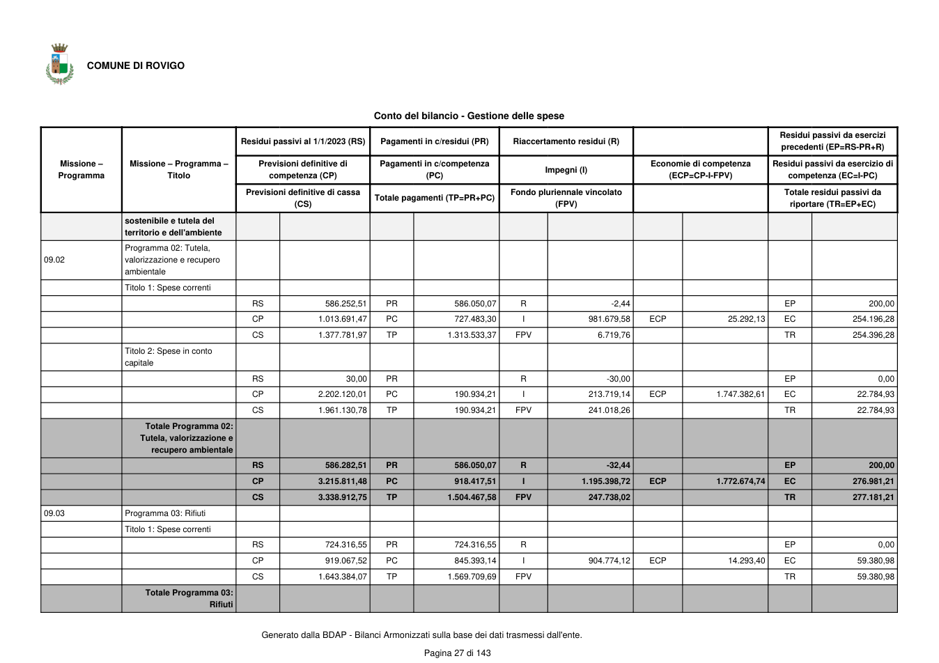 Pagina 28 del documento
