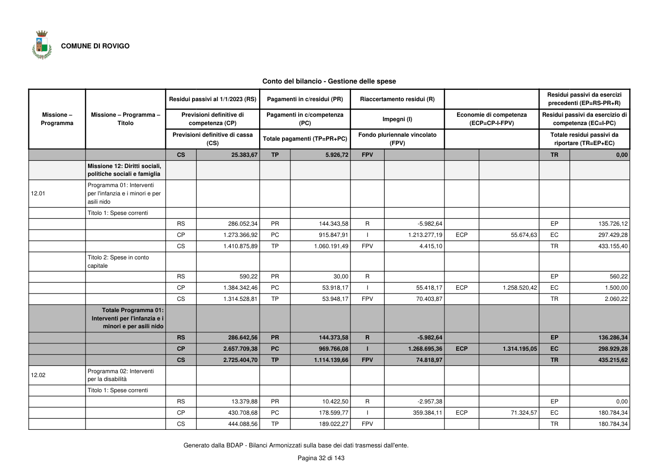 Pagina 33 del documento