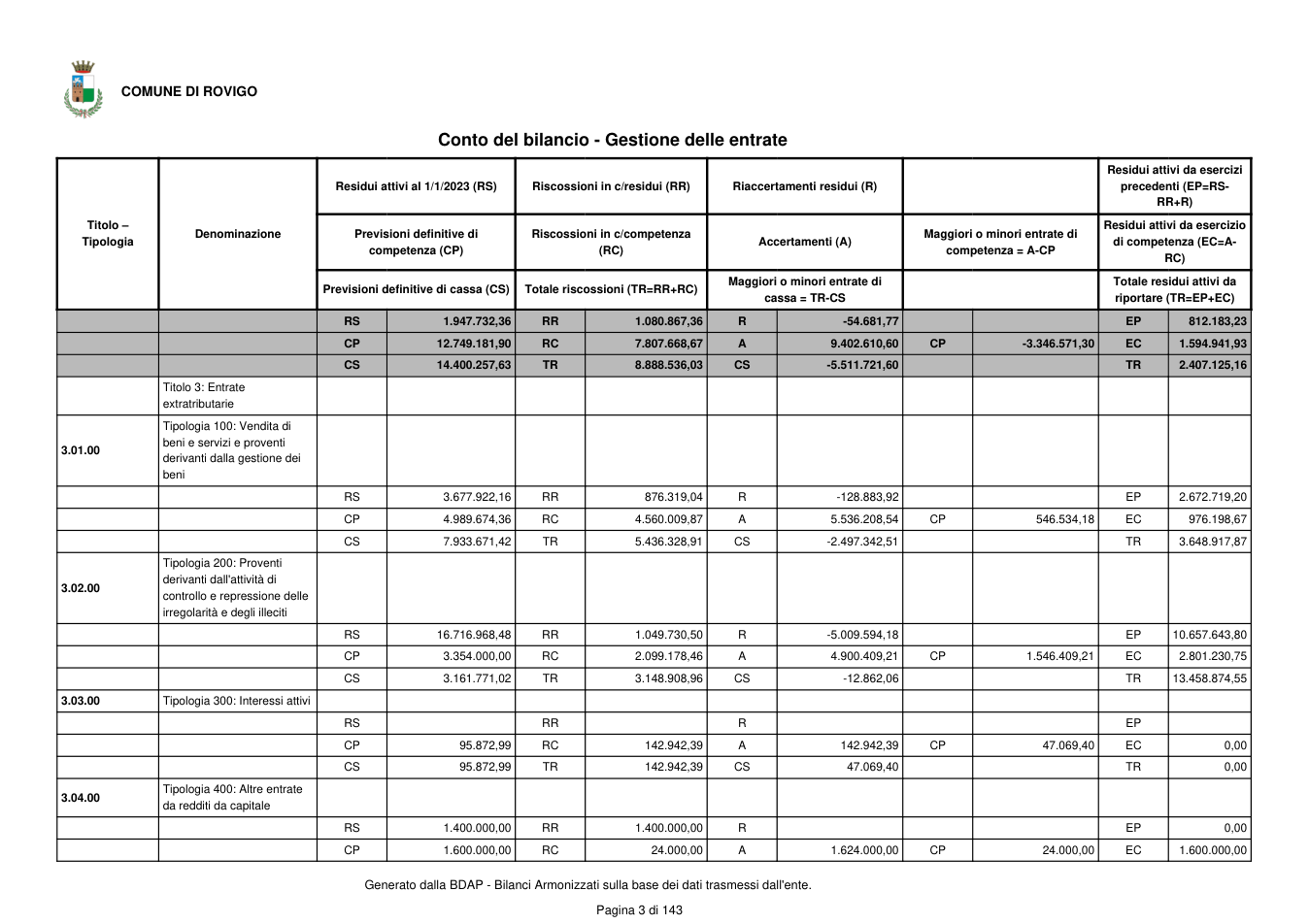Pagina 4 del documento