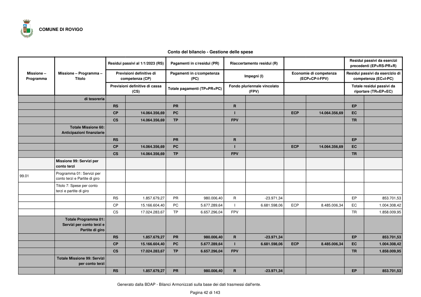 Pagina 43 del documento