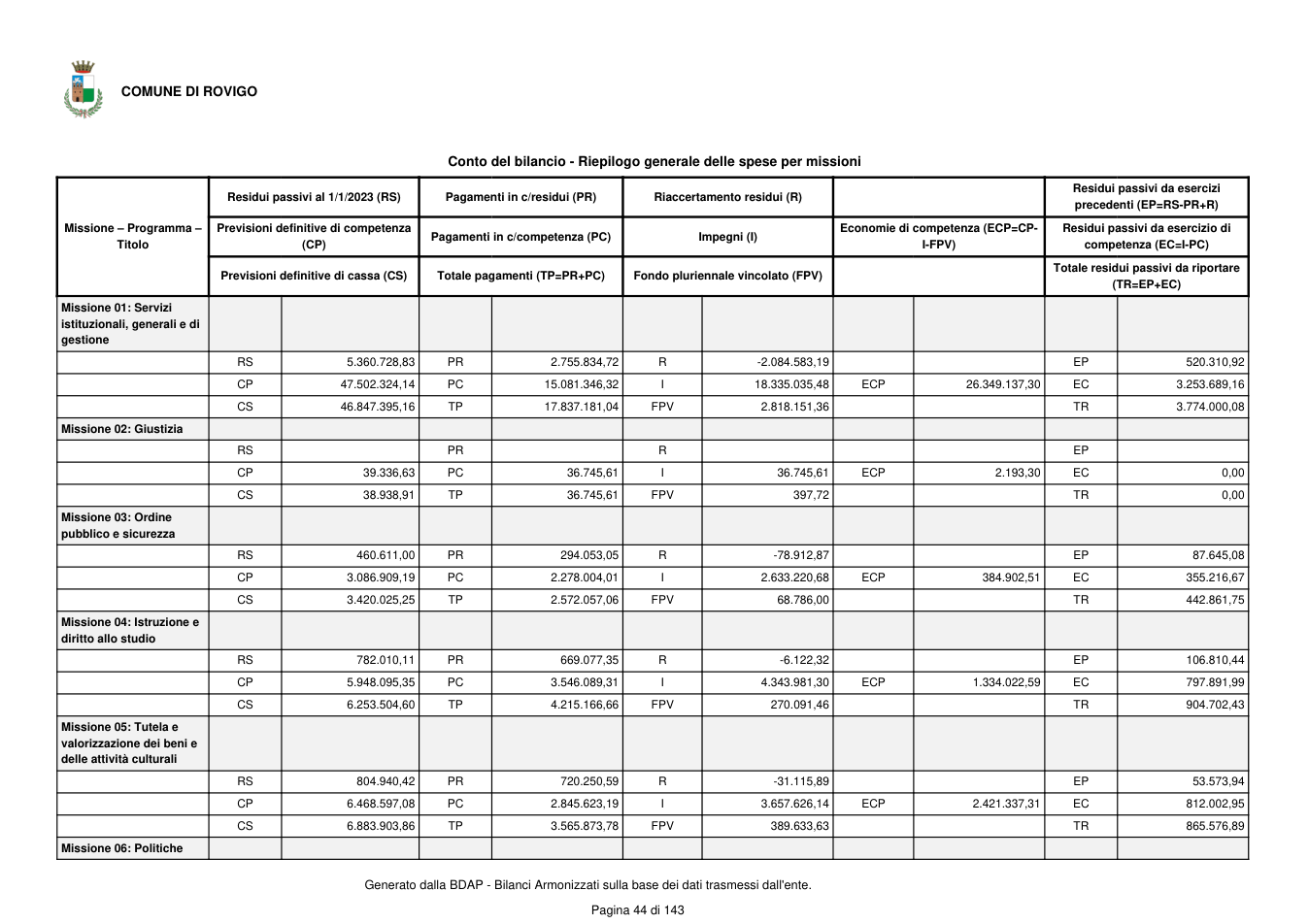 Pagina 45 del documento