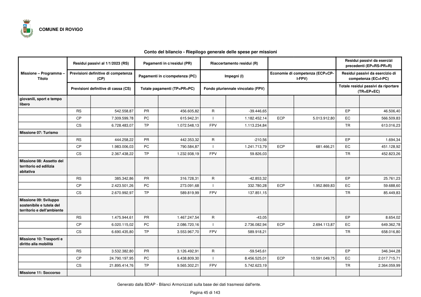 Pagina 46 del documento