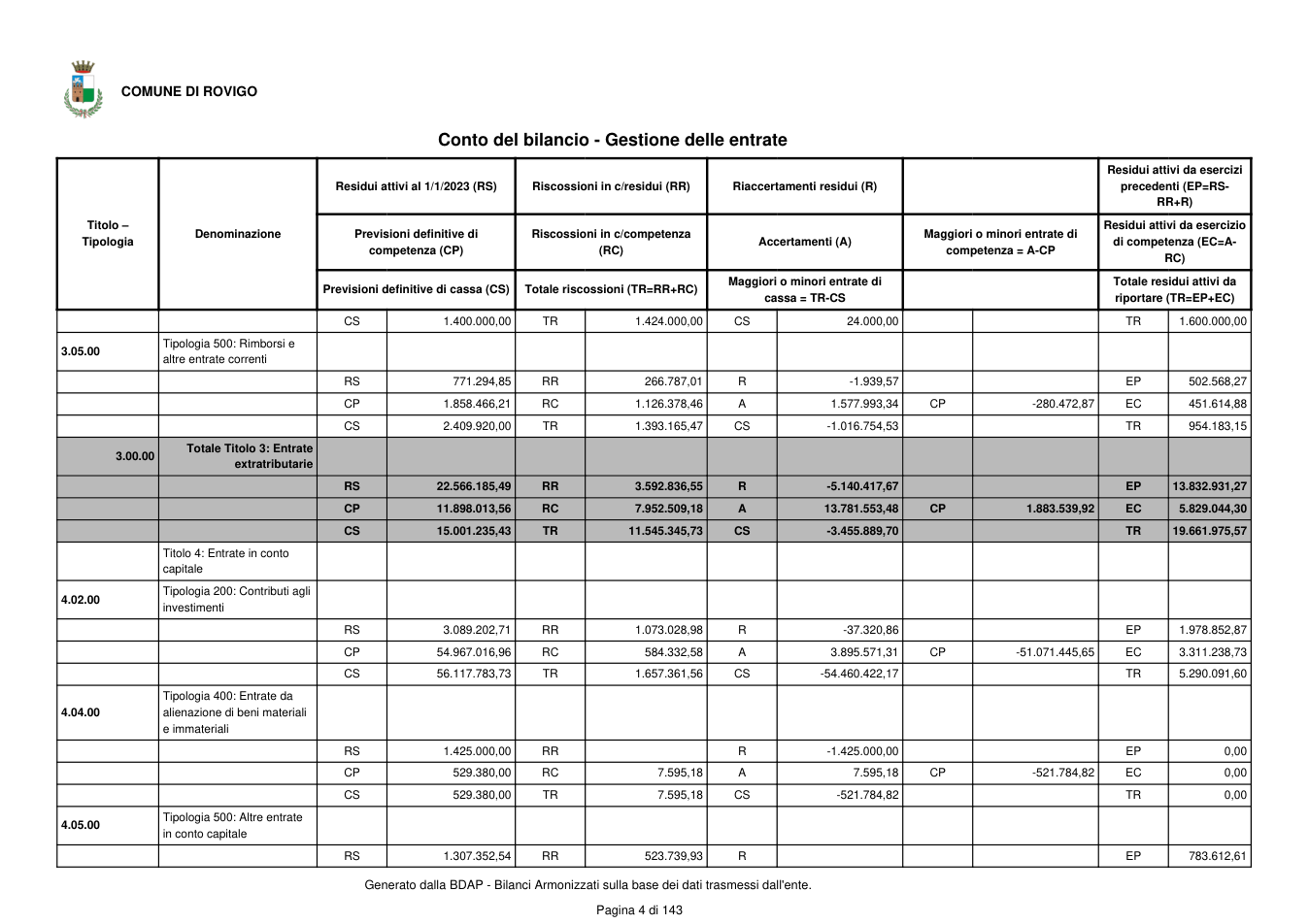 Pagina 5 del documento