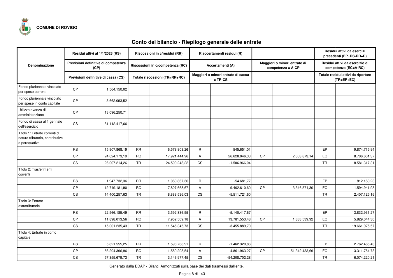 Pagina 9 del documento