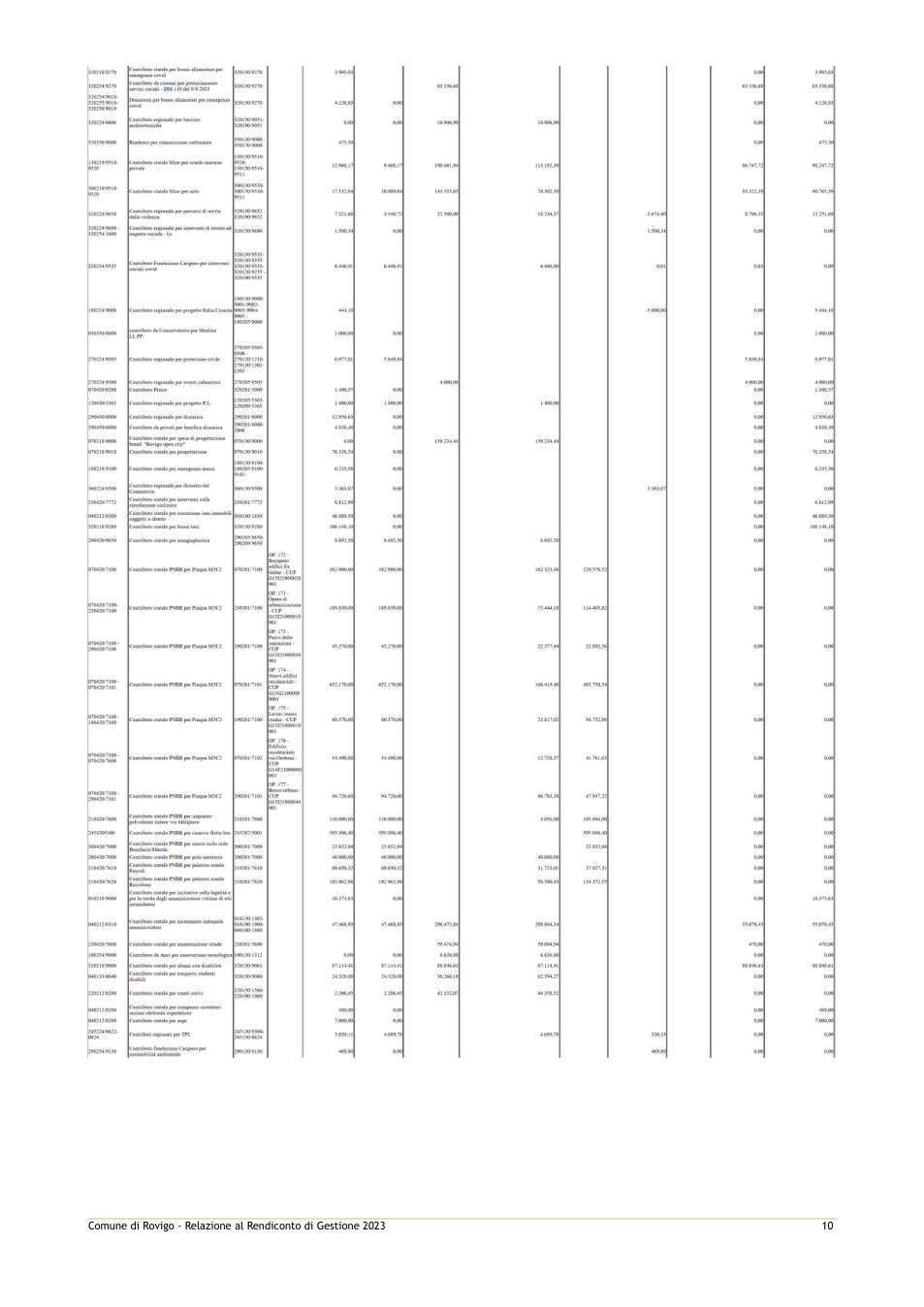 Pagina 17 del documento