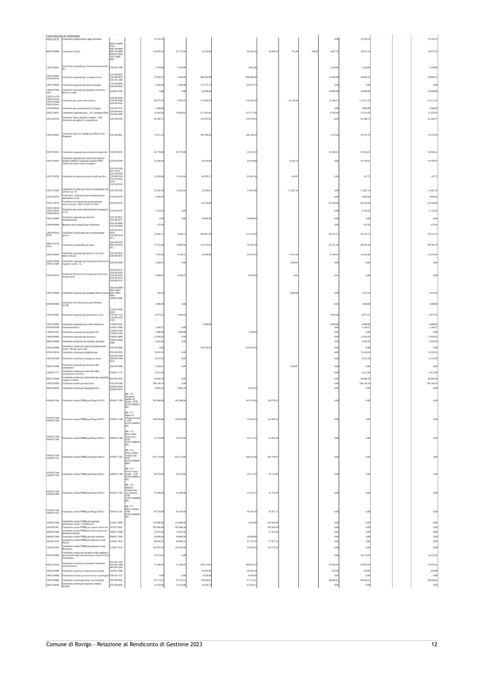 Pagina 19 del documento