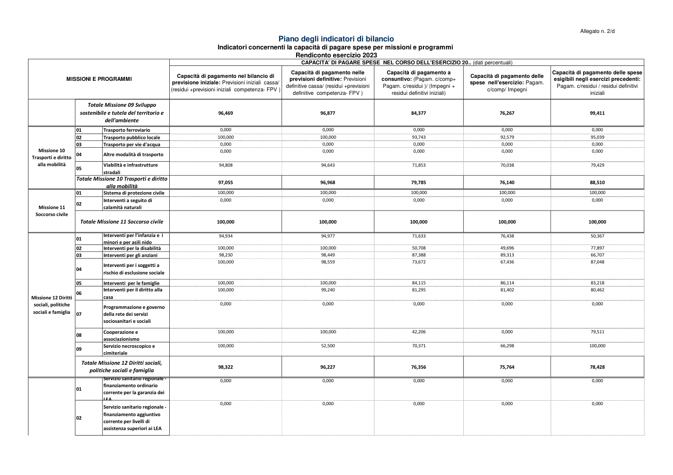Pagina 20 del documento
