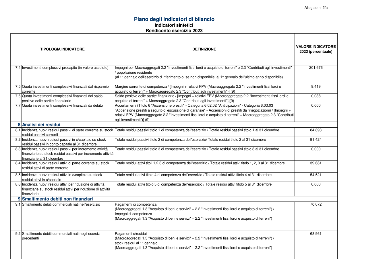 Pagina 4 del documento