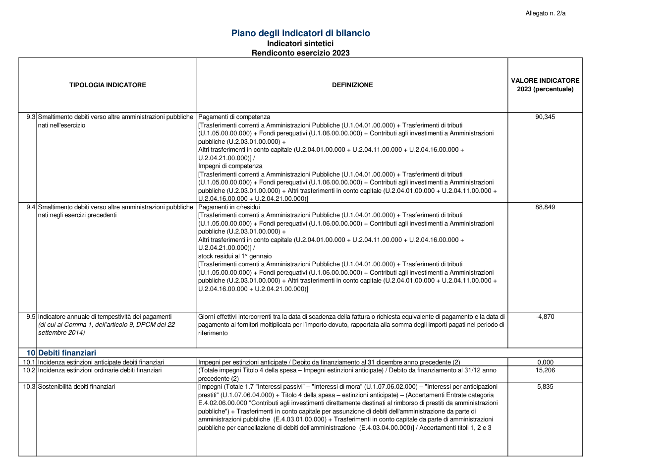 Pagina 5 del documento