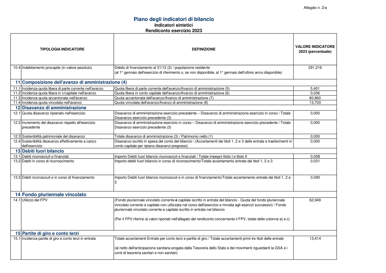 Pagina 6 del documento