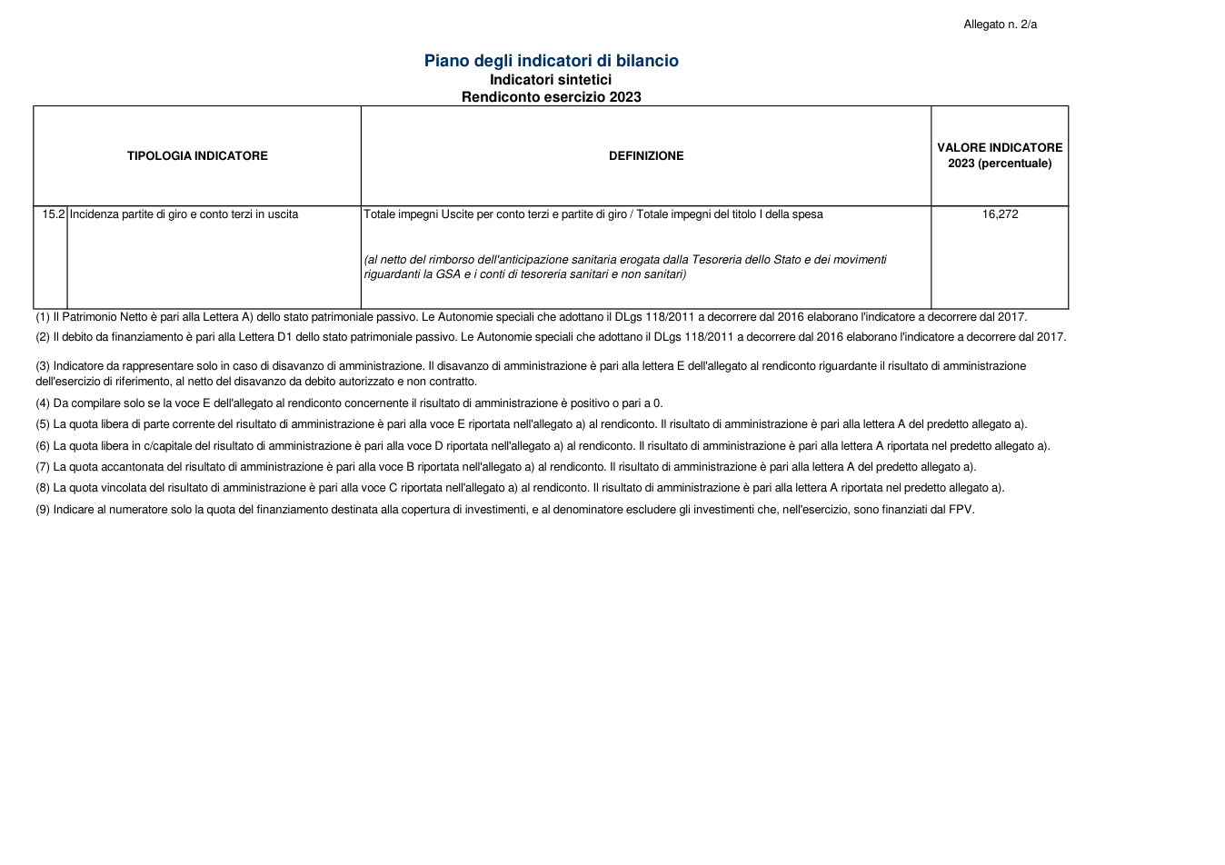 Pagina 7 del documento