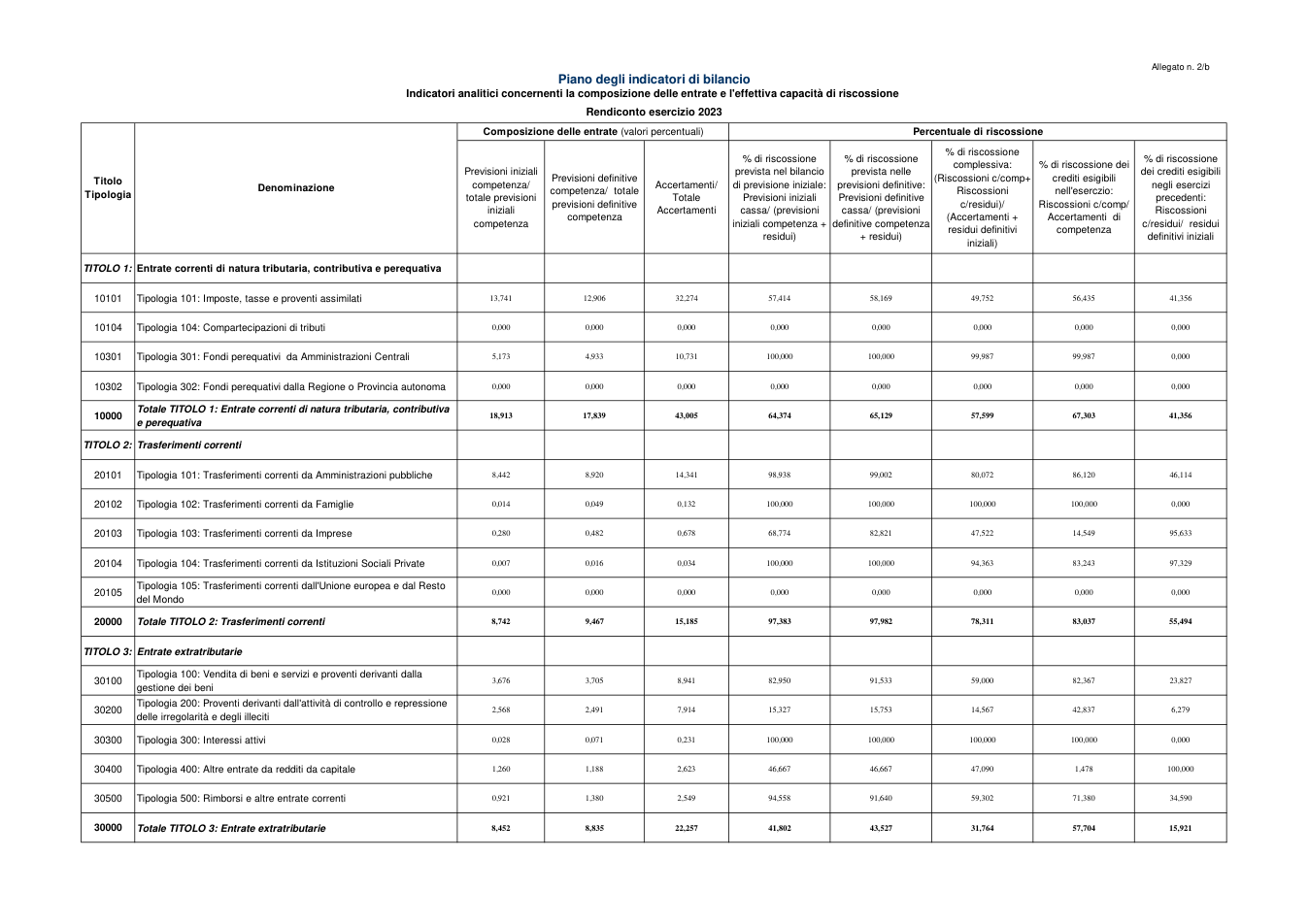 Pagina 8 del documento