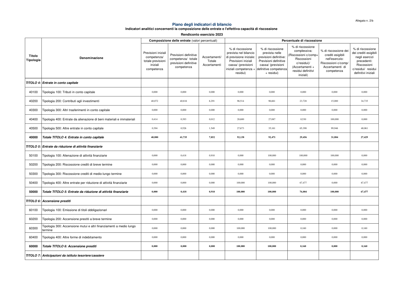 Pagina 9 del documento