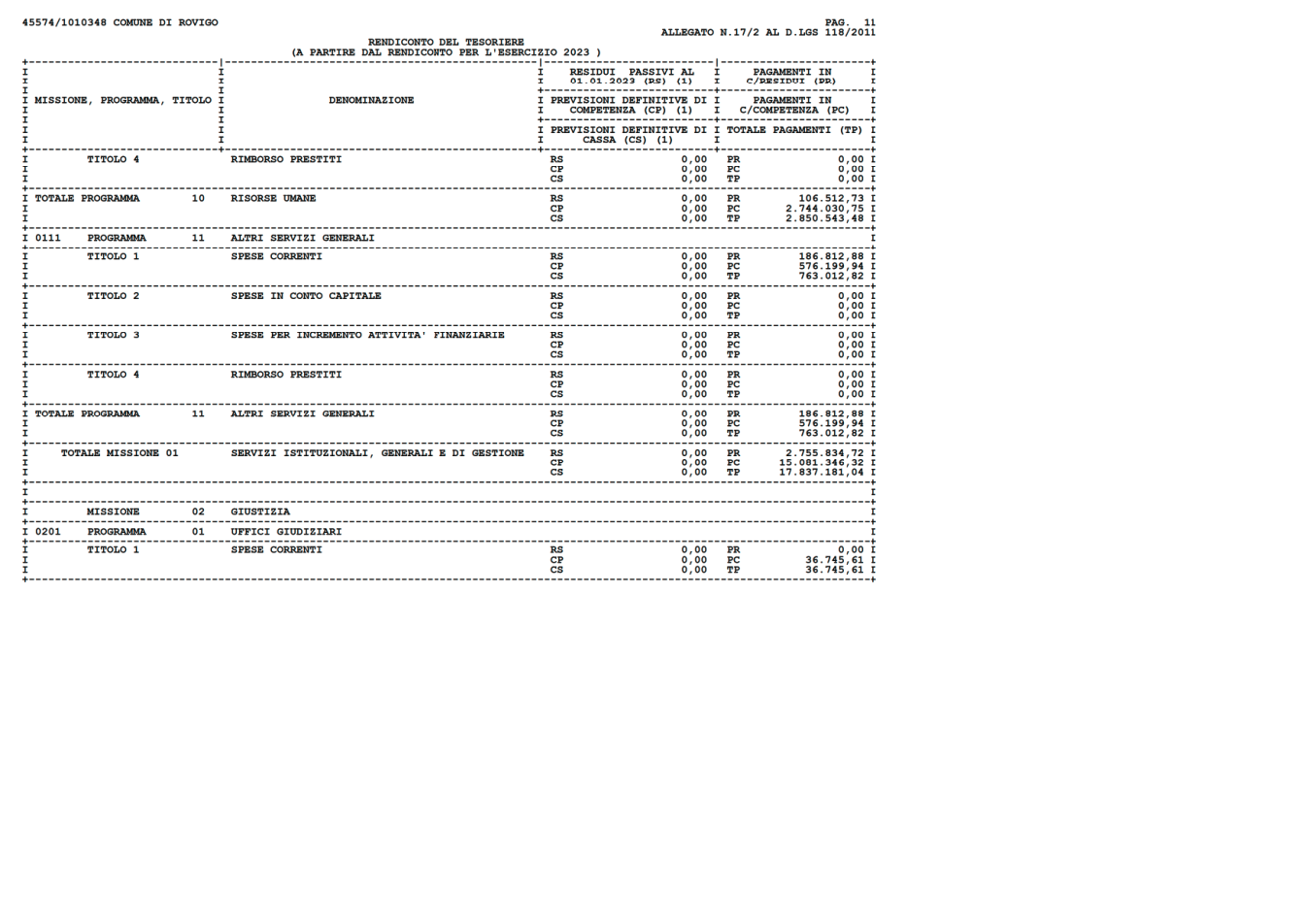 Pagina 11 del documento