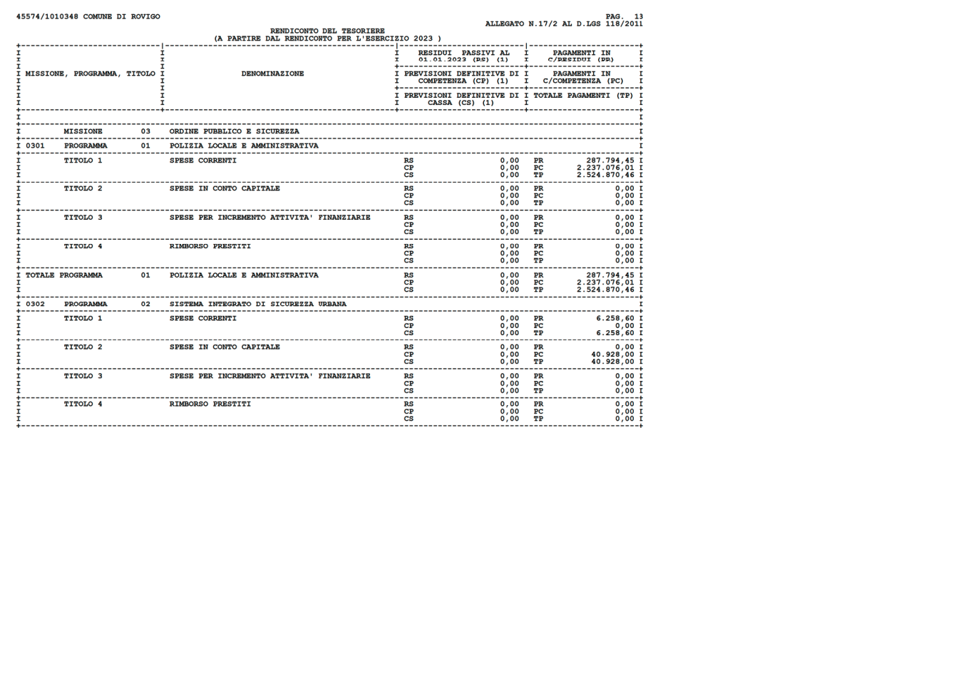 Pagina 13 del documento