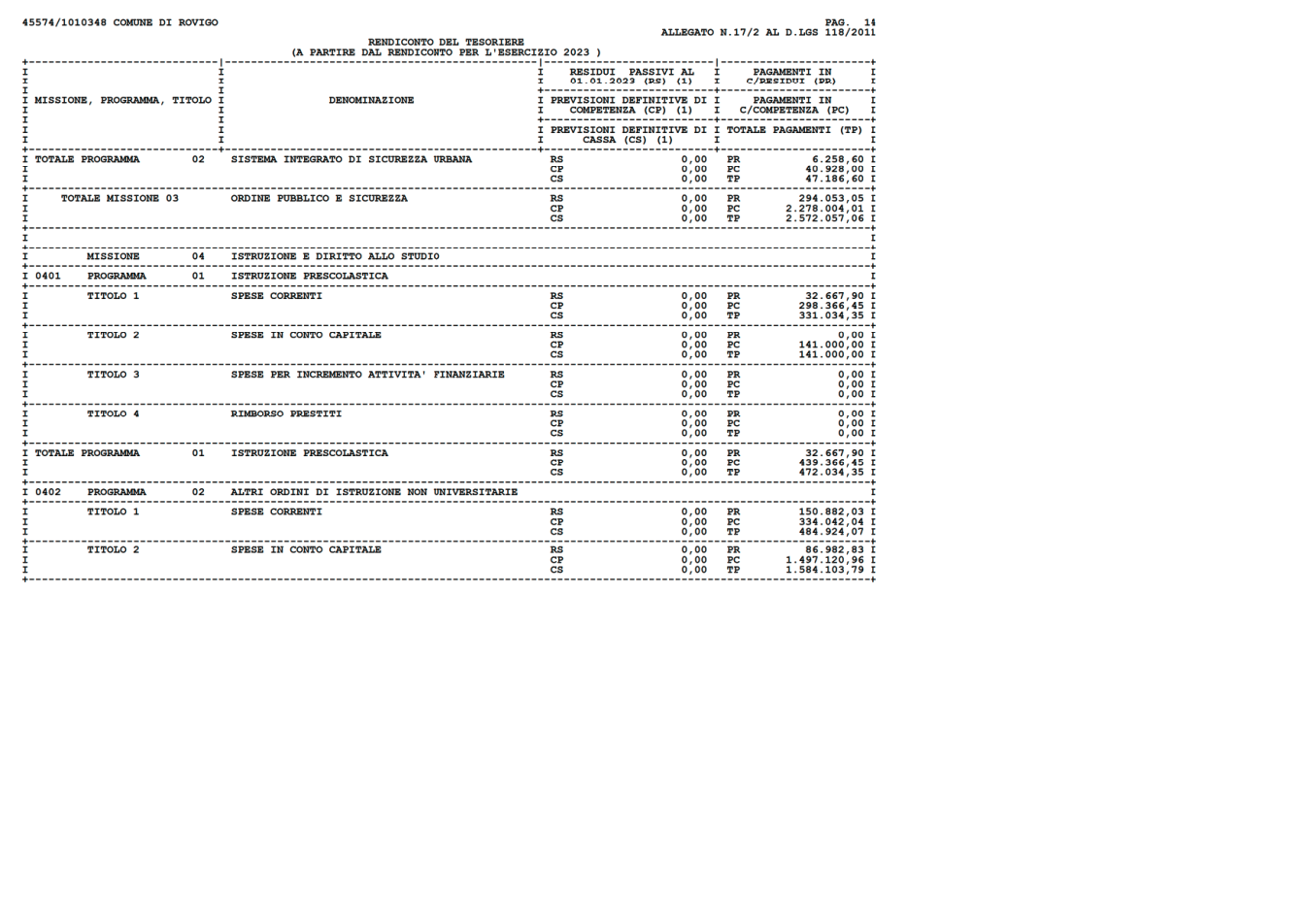 Pagina 14 del documento