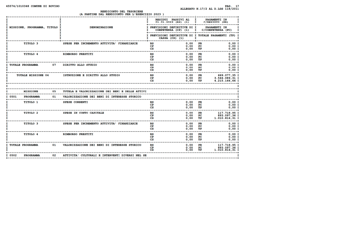 Pagina 17 del documento