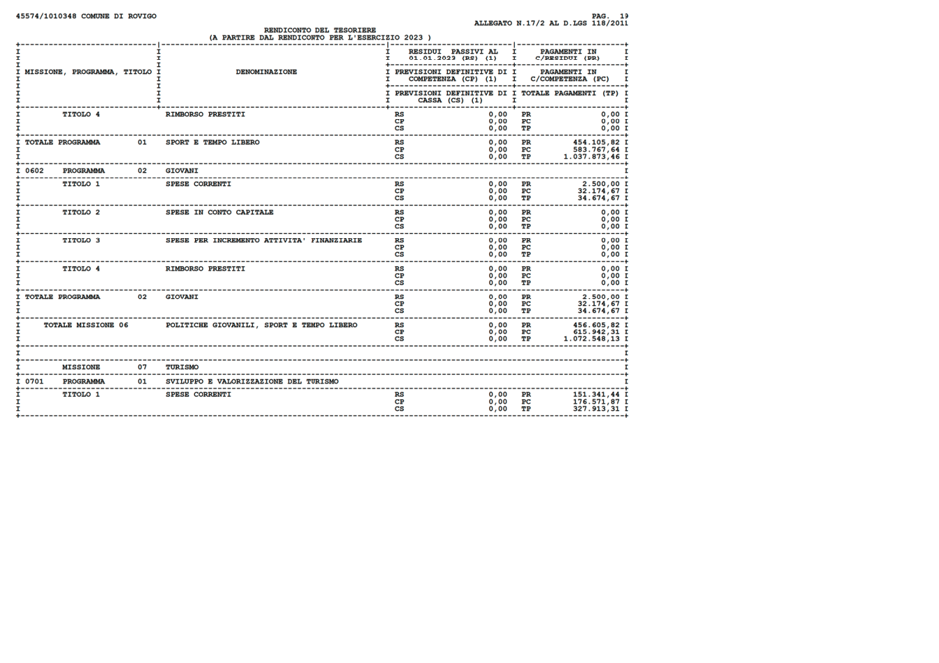 Pagina 19 del documento