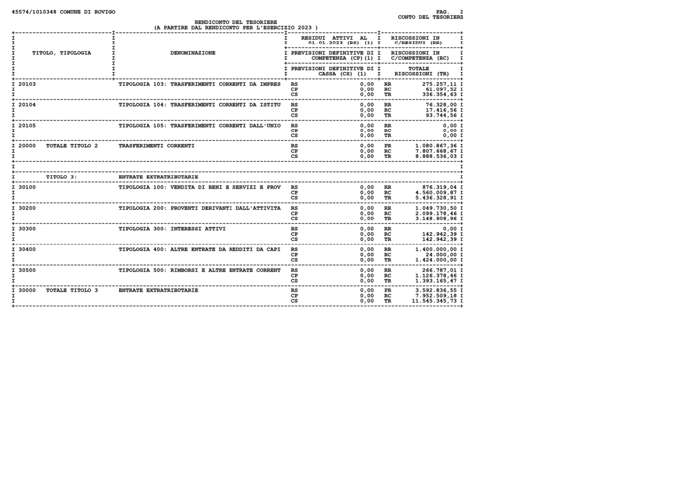Pagina 2 del documento