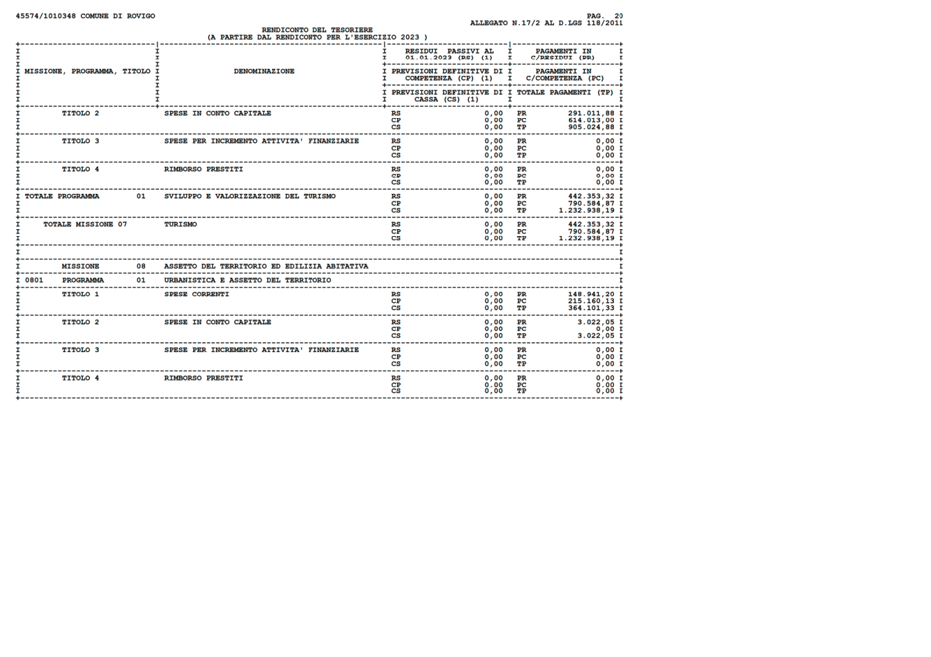 Pagina 20 del documento