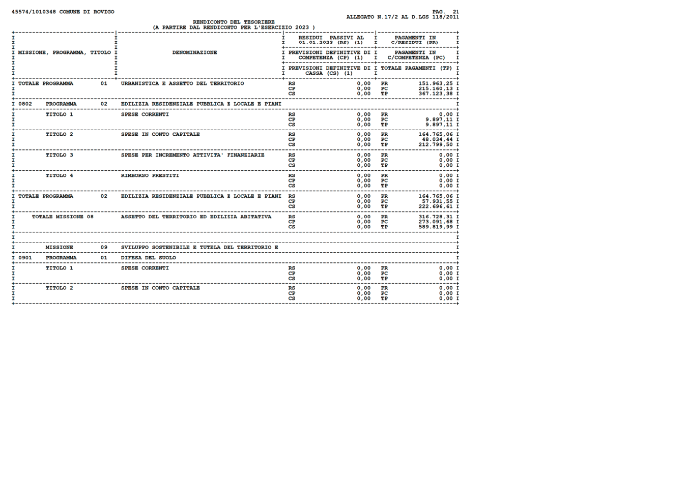 Pagina 21 del documento
