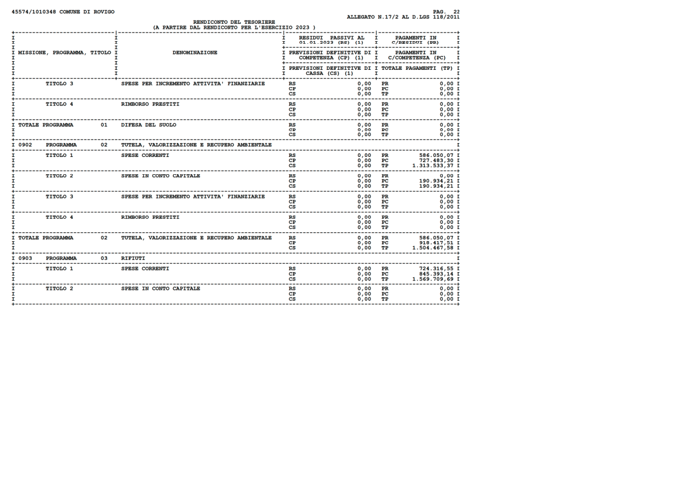 Pagina 22 del documento