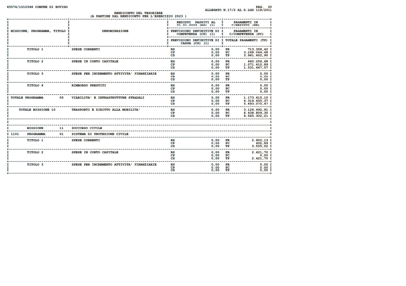 Pagina 28 del documento