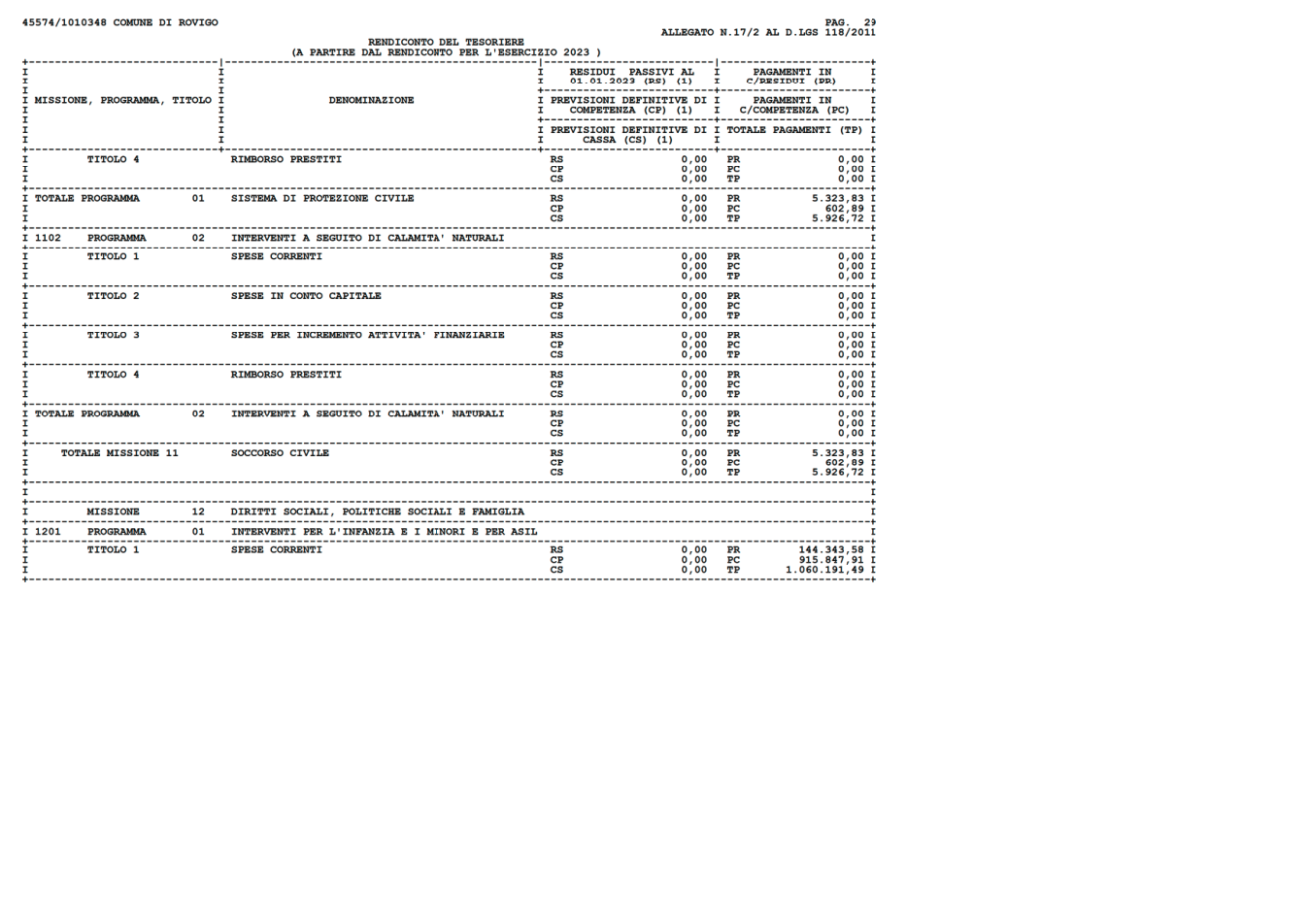 Pagina 29 del documento