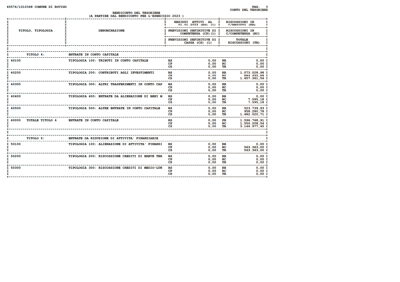 Pagina 3 del documento