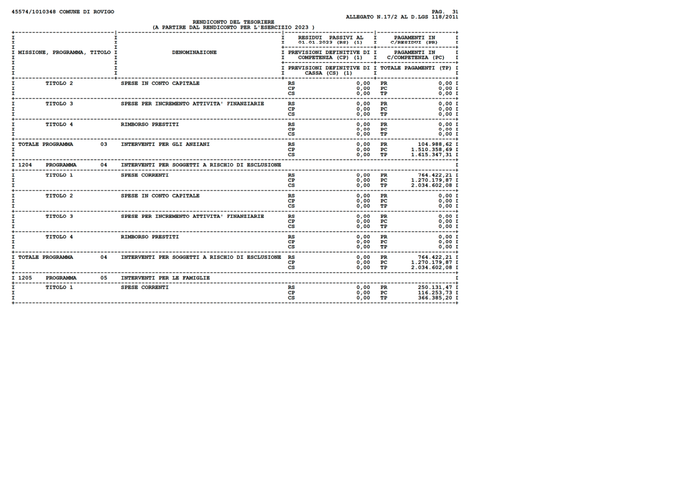 Pagina 31 del documento