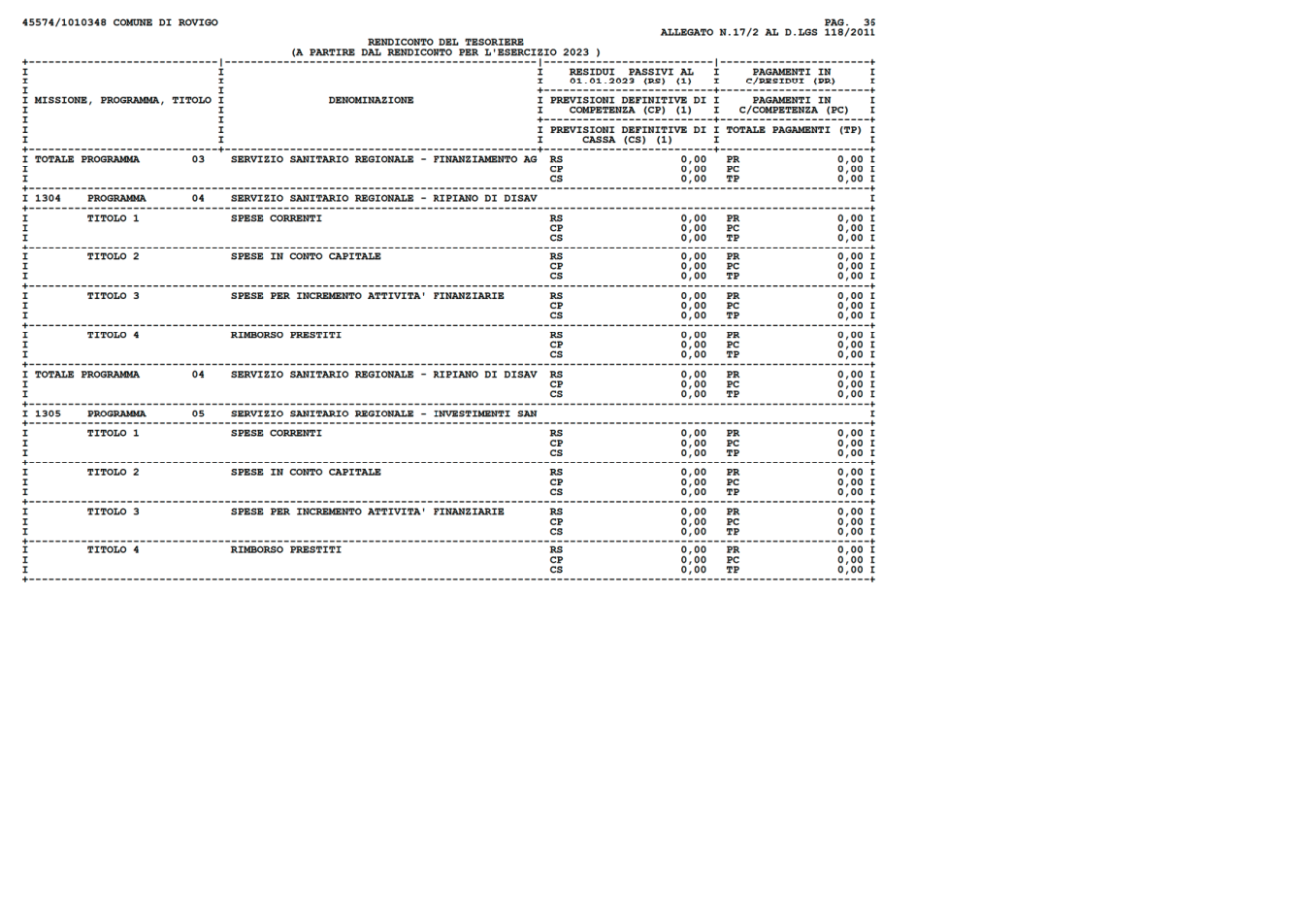 Pagina 36 del documento