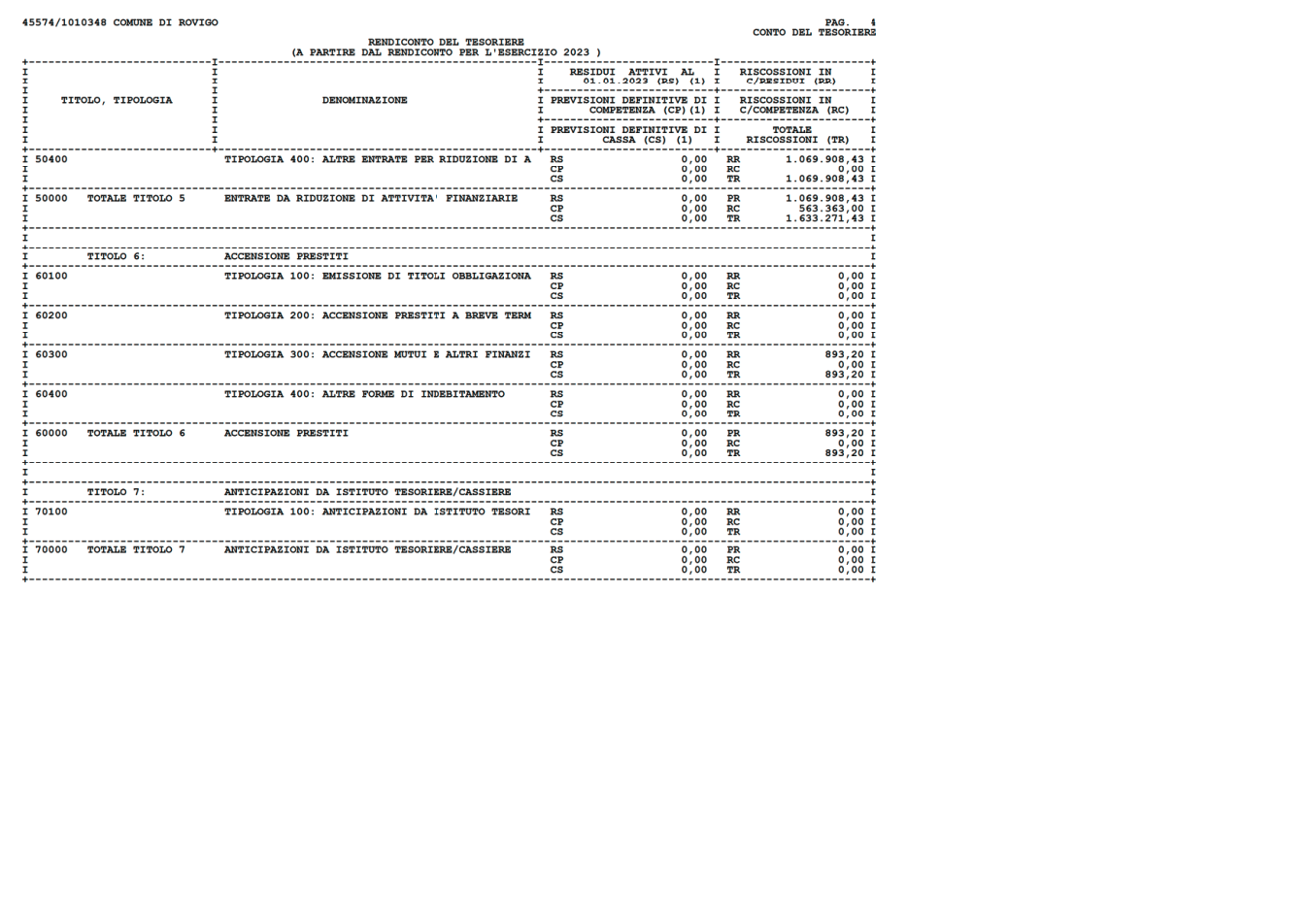 Pagina 4 del documento