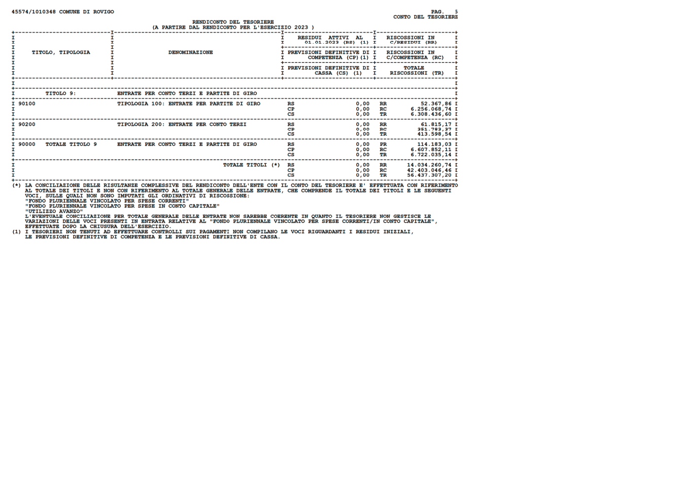 Pagina 5 del documento