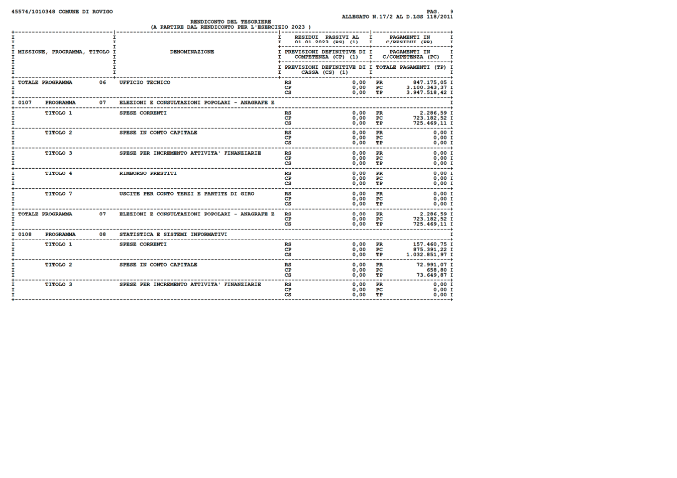 Pagina 9 del documento