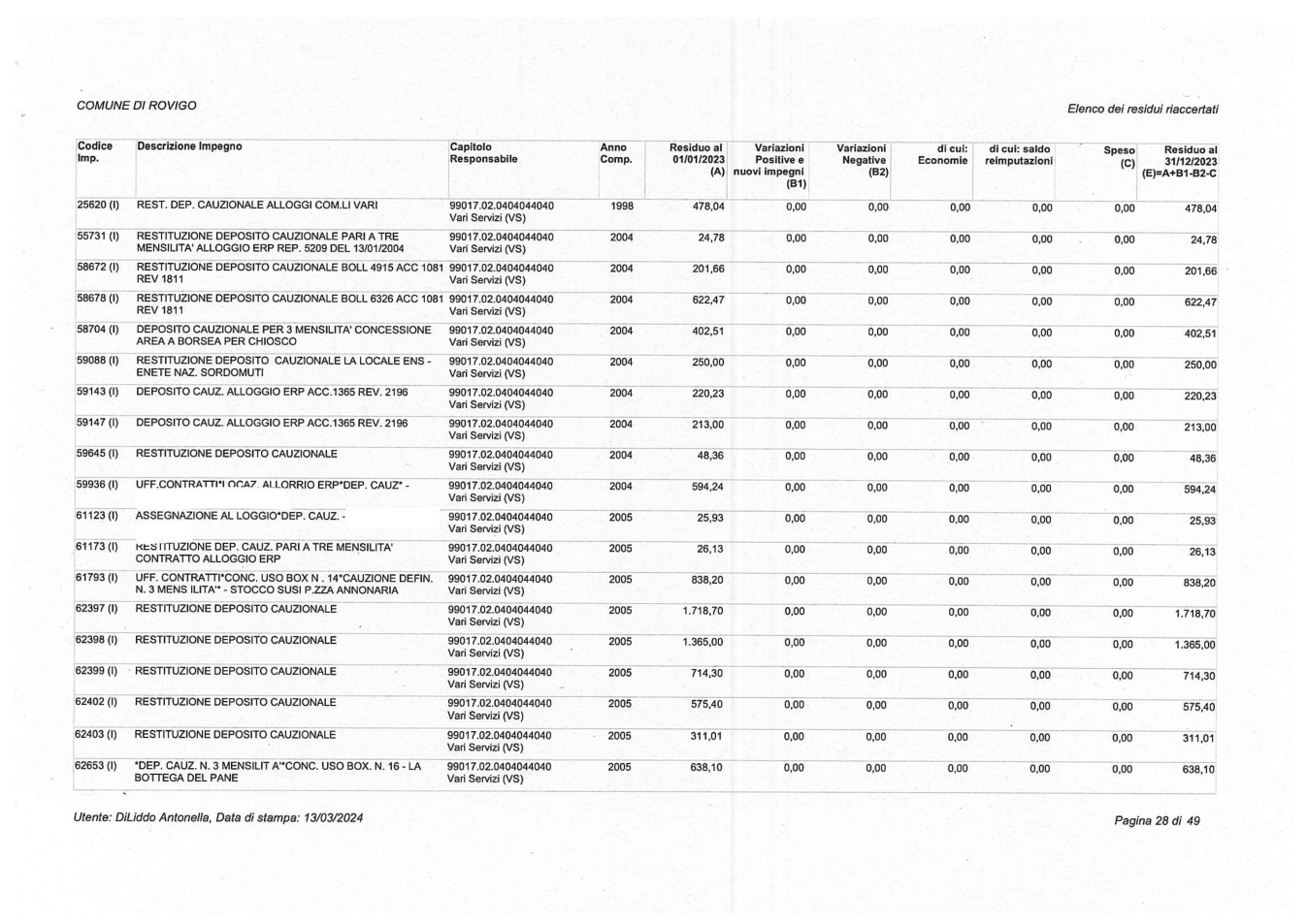 Pagina 28 del documento