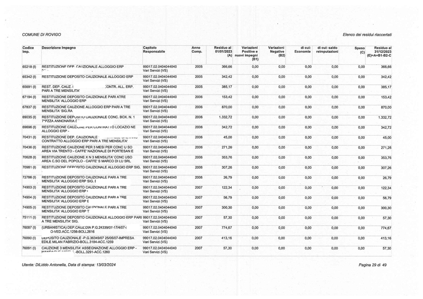 Pagina 29 del documento
